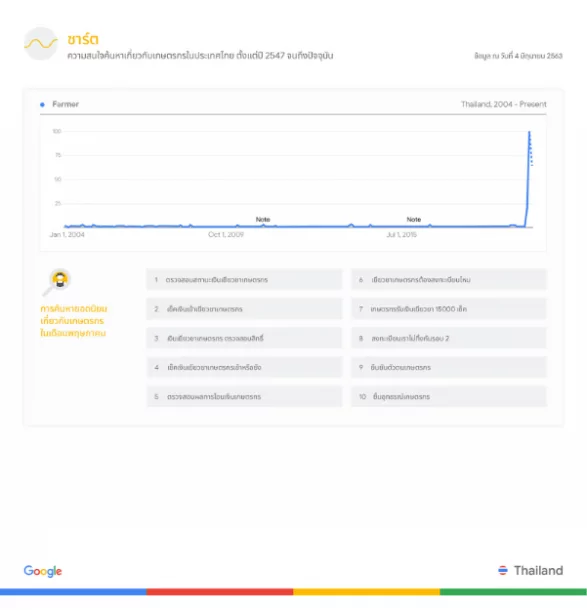 2020 06 11 110553 | Google Trends | Google Trends เผย เทรนด์การค้นหาเกี่ยวกับ
