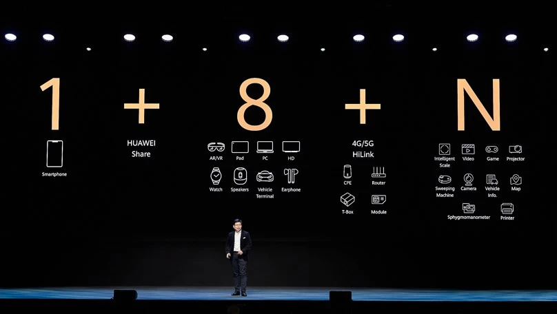 Huawei 18N strategy announcement | 1+8+N | รู้จัก “1+8+N” กลยุทธ์ในสนามแห่งเทคโนโลยีอัจฉริยะและอีโคซิสเต็มของหัวเว่ย