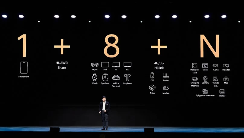 รู้จัก “1+8+N” กลยุทธ์ในสนามแห่งเทคโนโลยีอัจฉริยะและอีโคซิสเต็มของหัวเว่ย 1 Huawei 18N strategy announcement | 1+8+N | รู้จัก “1+8+N” กลยุทธ์ในสนามแห่งเทคโนโลยีอัจฉริยะและอีโคซิสเต็มของหัวเว่ย