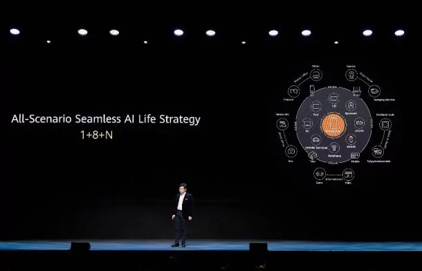 Huawei 18N strategy presentation | 1+8+N | รู้จัก “1+8+N” กลยุทธ์ในสนามแห่งเทคโนโลยีอัจฉริยะและอีโคซิสเต็มของหัวเว่ย