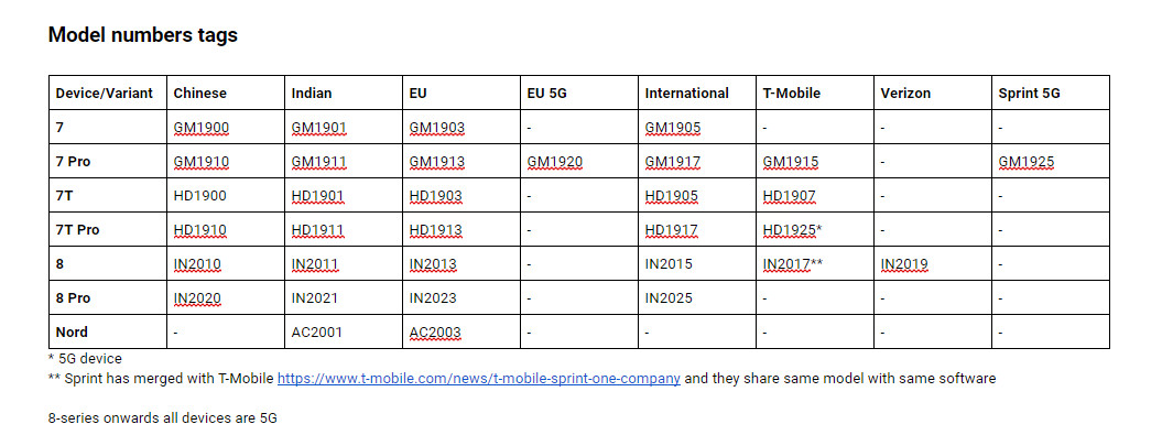 OnePlus Model Names | OnePlus | ยังไม่หมด OnePlus อาจเปิดตัว OnePlus Nord Lite รุ่นราคาประหยัดกว่าเดิมด้วย