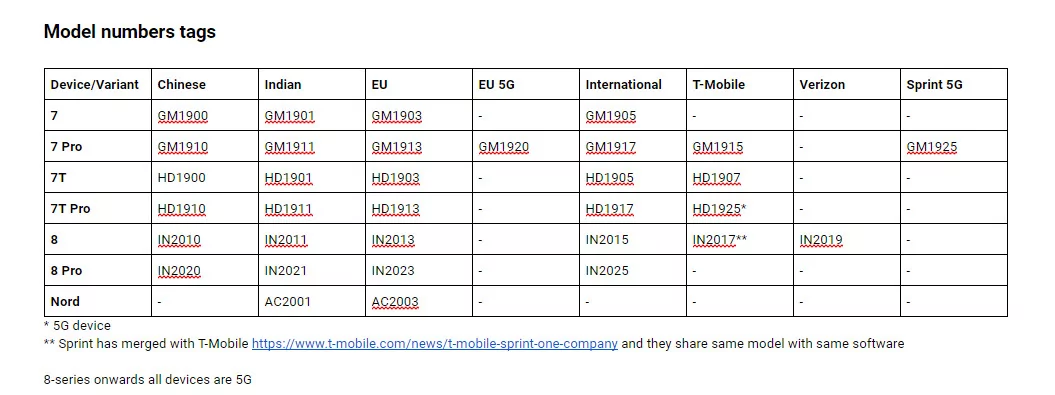OnePlus Model Names | OnePlus | ยังไม่หมด OnePlus อาจเปิดตัว OnePlus Nord Lite รุ่นราคาประหยัดกว่าเดิมด้วย