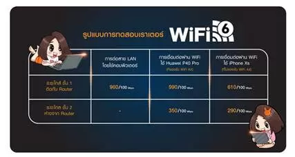 unnamed 3 1 | 3bb | แกะกล่องเราเตอร์ฟรีจาก 3BB รุ่นใหม่ รองรับ Wi-Fi 6!