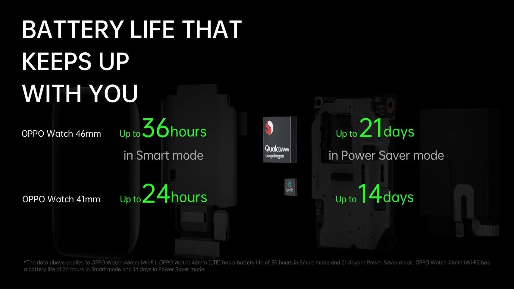 15974058537544541944254654272697 | android wear | เปิดตัวแล้วในไทย! OPPO Watch มาพร้อมกันสองรุ่น เน้นดีไซด์และการเป็นนาฬิกาในระบบ Wear OS ของ Google