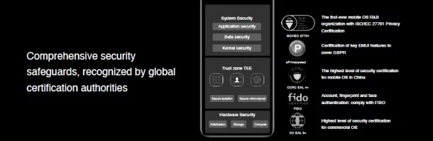 comprehensive security | android 11 | Huawei ปล่อยมาแล้ว EMUI 11 ประกาศความสามารถใหม่และรายชื่อเครื่องที่จะได้รับการอัพเดท