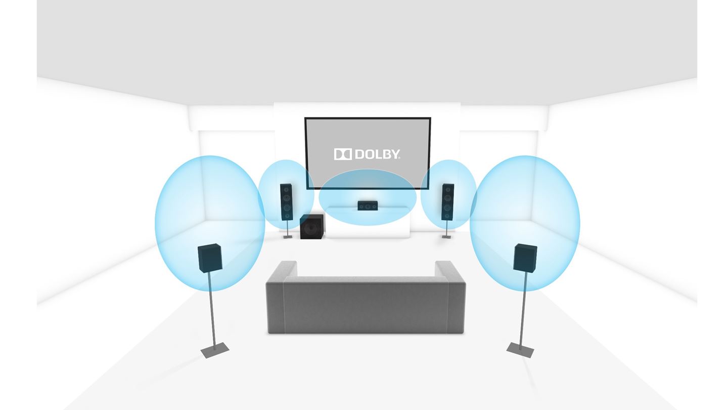 dolby 5 1 | Apple TV | Living Smart : ระบบเสียง Dolby Atmos / DTS-X คืออะไร และจะต้องเซ็ตอย่างไรให้ได้เสียงที่ว่าในงบประมาณที่เหมาะสม...ที่นี่มีคำตอบ