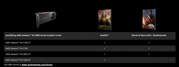 2222 | AMD | ขยายเวลาโปรโมชั่นซื้อกราฟิกการ์ด AMD Radeon รับเกม Godfall และ World of Warcraft: Shadowlands ฟรี!!! 