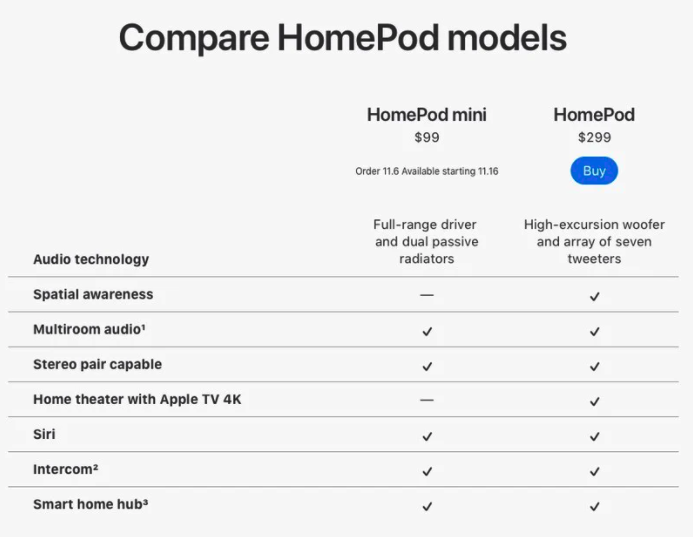 เปรียบเทียบ Homepod และ Homepod Mini