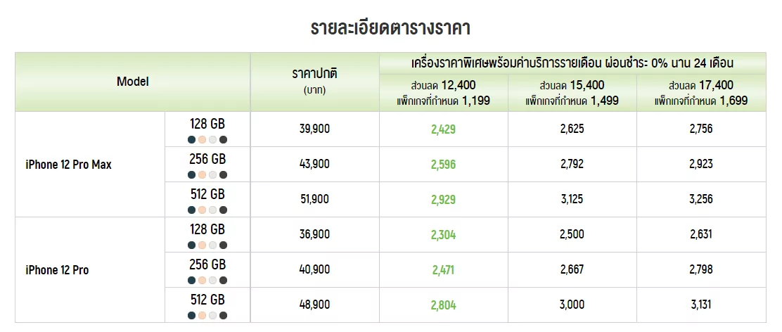 2020 11 20 003155 e1605809060827 | AIS | 3 เหตุผลที่น่าซื้อ iPhone 12 ใหม่ กับ AIS เพื่อประสบการณ์การใช้งาน 5G ที่แรง และคุณภาพที่มั่นใจได้มากกว่า ทั้งระยะสั้นและระยะยาว