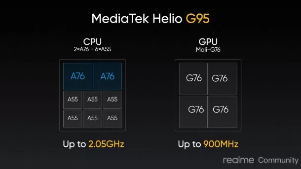 1301858141624860672 | Latest Preview | พรีวิว realme narzo 20 Pro สมาร์ทโฟนราคาวัยรุ่น ทั้งแรง ทั้งเร็ว เพื่อการเล่นเกม ขนเทคโนโลยีรุ่นใหญ่มาไว้ในเครื่องแปดพัน!