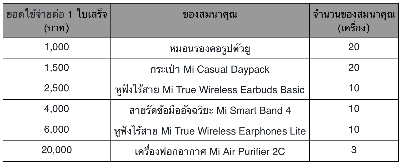 Screen Shot 2563 11 27 at 22.54.19 | Xiaomi | เสียวหมี่ เปิดตัว Mi Store รวมสินค้านวัตกรรมสุดล้ำ ณ ศูนย์การค้าเซ็นทรัลเวิลด์
