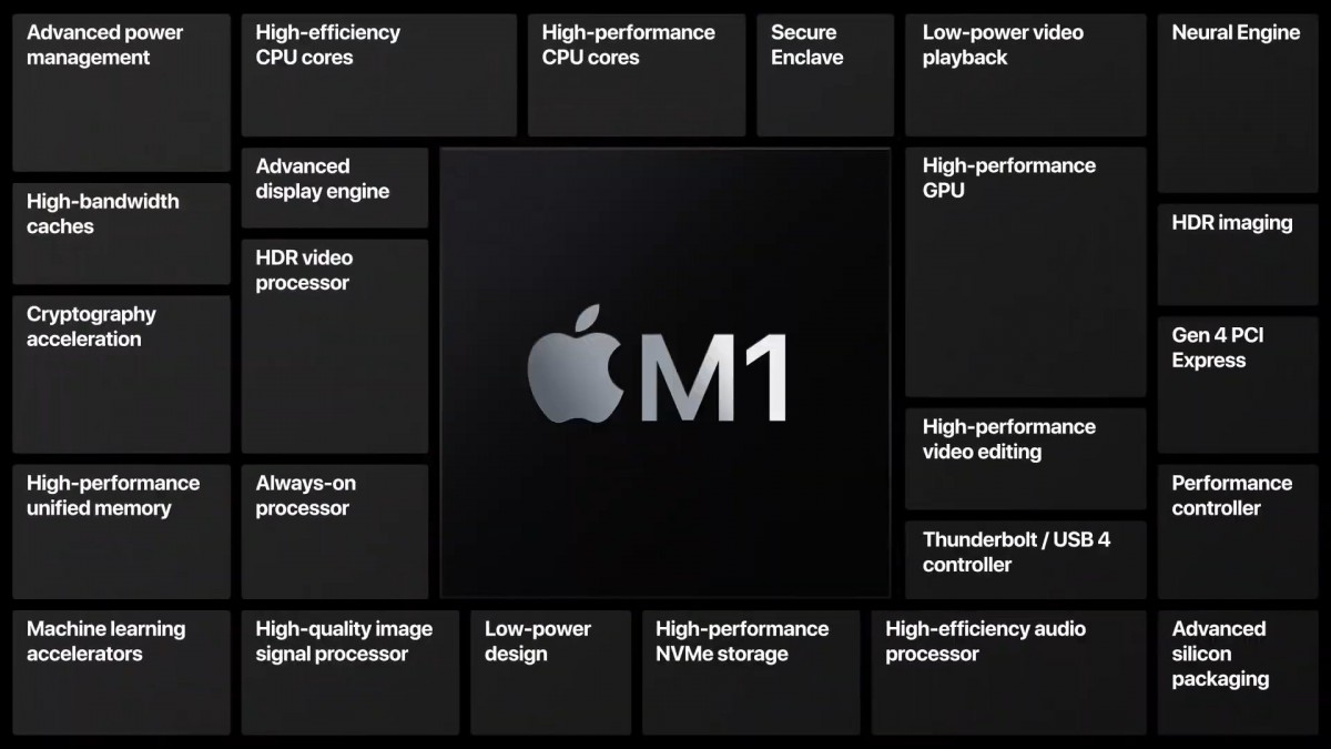 gsmarena 007 | apple | Apple เปิดตัว Apple M1 ชิป ARM สำหรับ Mac โดยเฉพาะ