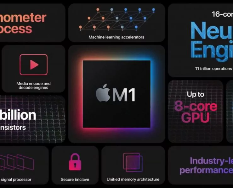 gsmarena 008 | apple m1 | Apple เปิดตัว Apple M1 ชิป ARM สำหรับ Mac โดยเฉพาะ