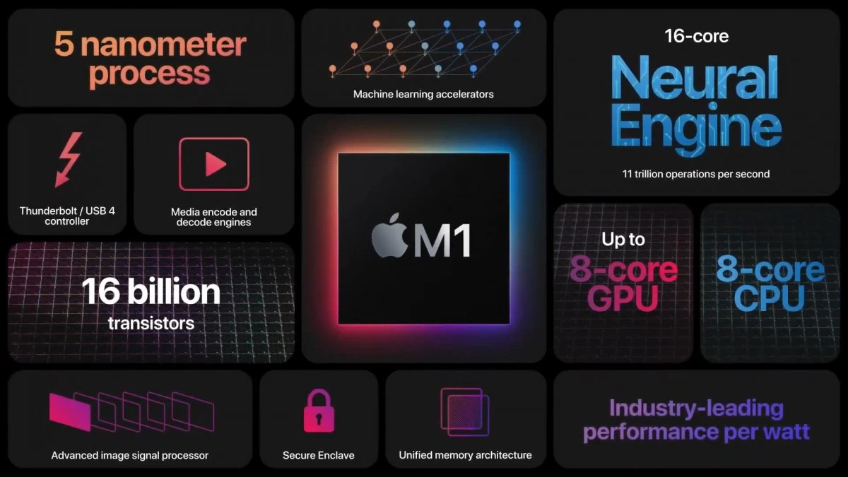 Apple เปิดตัว Apple M1 ชิป ARM สำหรับ Mac โดยเฉพาะ 1 gsmarena 008 | apple | Apple เปิดตัว Apple M1 ชิป ARM สำหรับ Mac โดยเฉพาะ