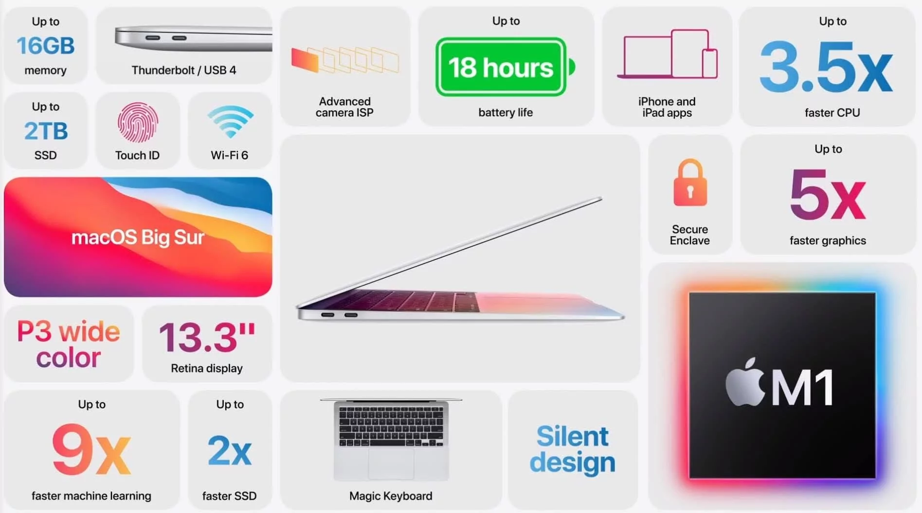 mba | apple | Apple เปิดตัว MacBook Air และ MacBook Pro พร้อมชิป Apple M1
