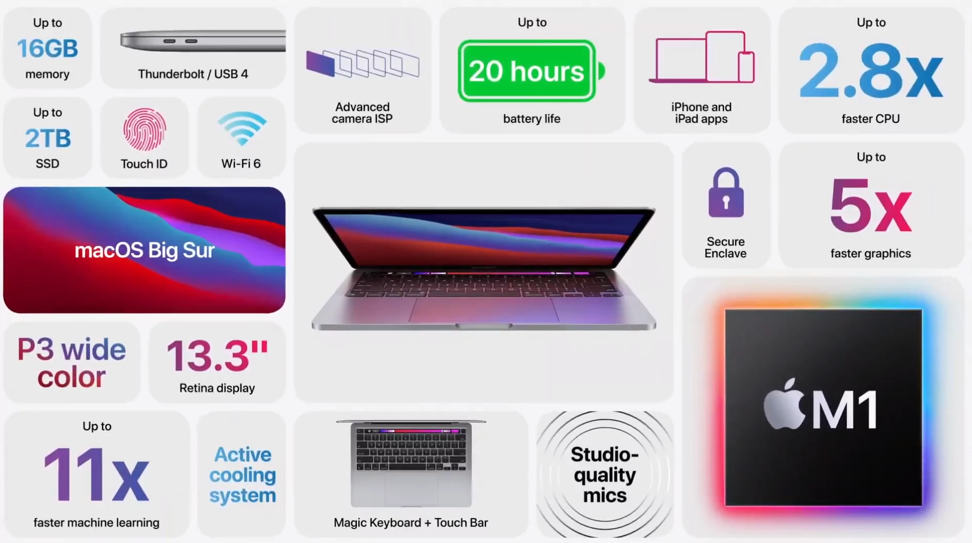 mbp | apple | Apple เปิดตัว MacBook Air และ MacBook Pro พร้อมชิป Apple M1