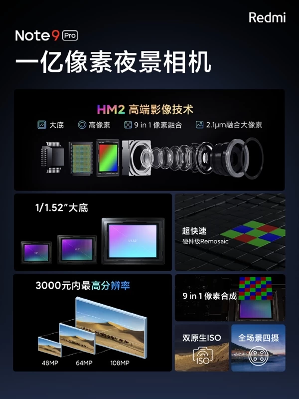 redmi note9 pro 9 | Redmi Note 9 Pro 5G | เปิดตัว Redmi Note 9 Pro 5G สมาร์ทโฟนสุดคุ้มในราคาเริ่มต้นแค่ 7,400 บาท!!
