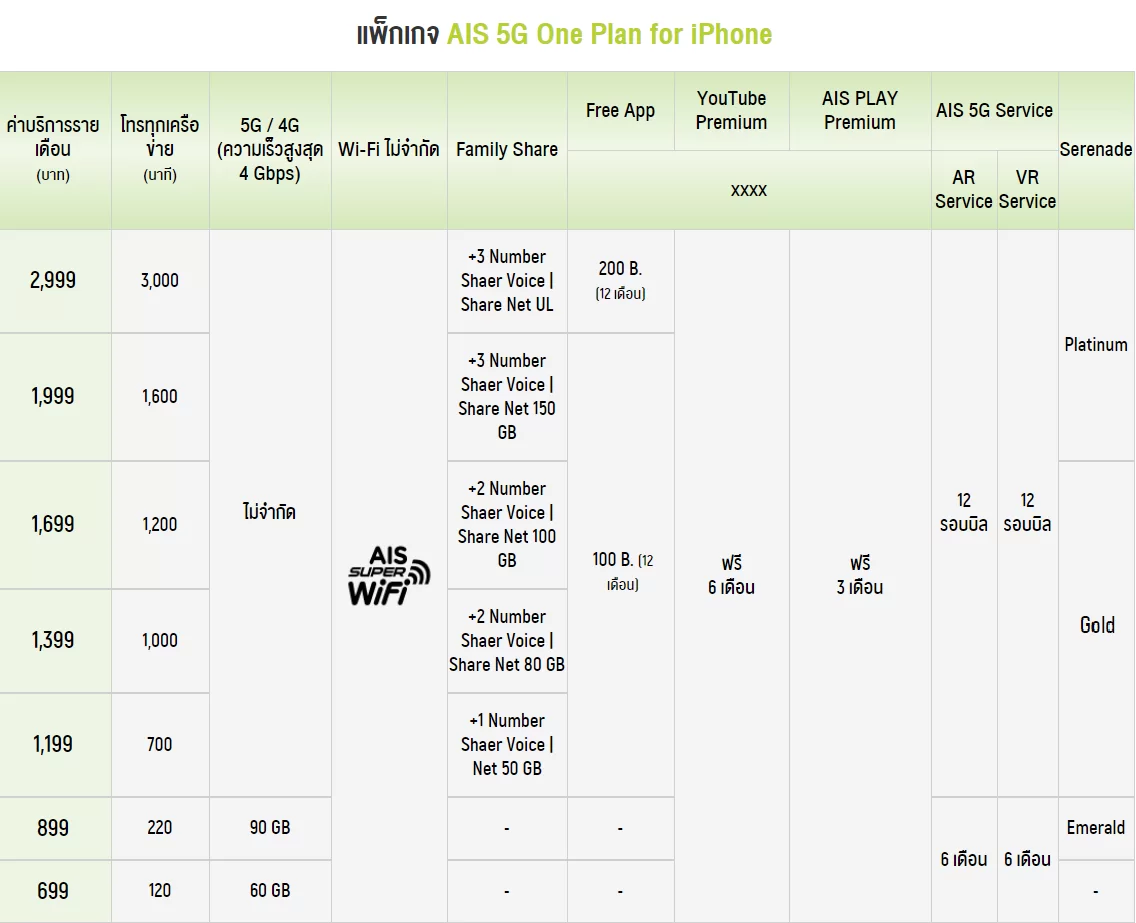 สกรีนช็อต 2020 11 20 005703 | AIS | 3 เหตุผลที่น่าซื้อ iPhone 12 ใหม่ กับ AIS เพื่อประสบการณ์การใช้งาน 5G ที่แรง และคุณภาพที่มั่นใจได้มากกว่า ทั้งระยะสั้นและระยะยาว