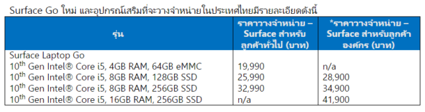 2020 11 26 142613 | surface laptop go | ไมโครซอฟท์ประกาศวันวางขาย Surface Laptop Go ใหม่แล้วในไทย