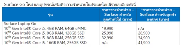 สกรีนช็อต 2020 11 26 142613 | surface laptop go | ไมโครซอฟท์ประกาศวันวางขาย Surface Laptop Go ใหม่แล้วในไทย