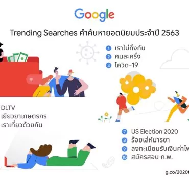 For Media 2020 TH Year in Search infographic.pdf 2 | Google | คนไทยปี 2563 ค้นอะไร? Google เผยคำค้นหายอดนิยมประจำปี 2563 ออกมาแล้ว