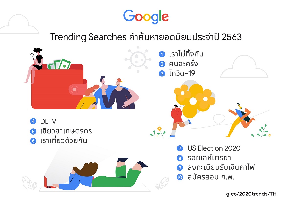For Media 2020 TH Year in Search infographic.pdf 2 | Google | คนไทยปี 2563 ค้นอะไร? Google เผยคำค้นหายอดนิยมประจำปี 2563 ออกมาแล้ว