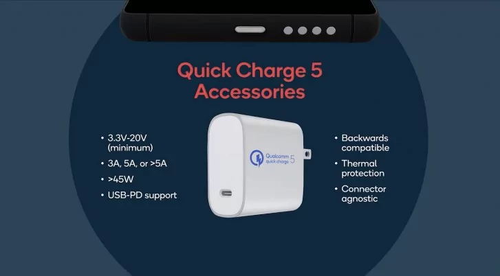 gsmarena 001 | Qualcomm | Qualcomm เปิดตัว Snapdragon 888 ชิปประมวผลเรือธงรุ่นใหม่ล่าสุด