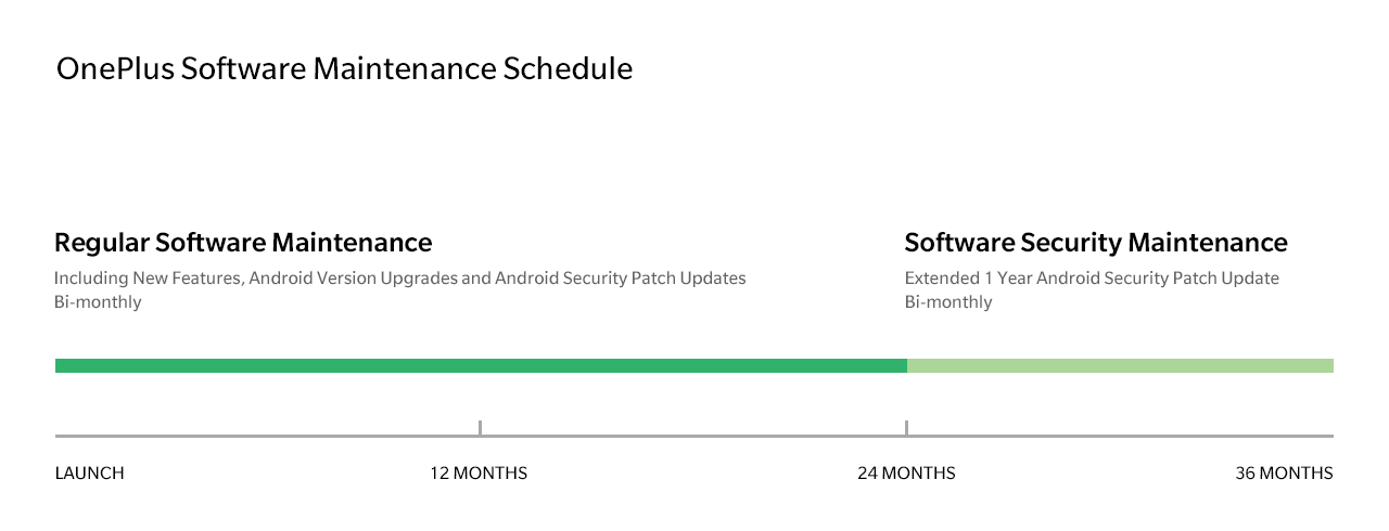 gsmarena 001 | Android | OnePlus ประกาศ OnePlus 8 และ OnePlus Nord จะได้รับอัปเดตถึงเมื่อไหร่
