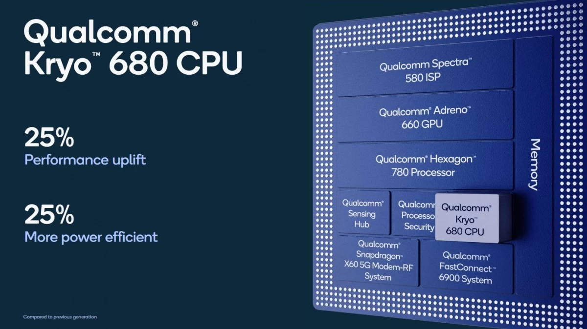 gsmarena 002 1 | Qualcomm | Qualcomm เปิดตัว Snapdragon 888 ชิปประมวผลเรือธงรุ่นใหม่ล่าสุด