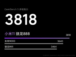 gsmarena 002 17 | Xiaomi | Xiaomi ขิงคะแนนของ Xiaomi Mi 11 พร้อมชิป Snapdragon 888 แรงเอาเรื่อง!