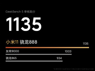 gsmarena 003 9 | Xiaomi | Xiaomi ขิงคะแนนของ Xiaomi Mi 11 พร้อมชิป Snapdragon 888 แรงเอาเรื่อง!