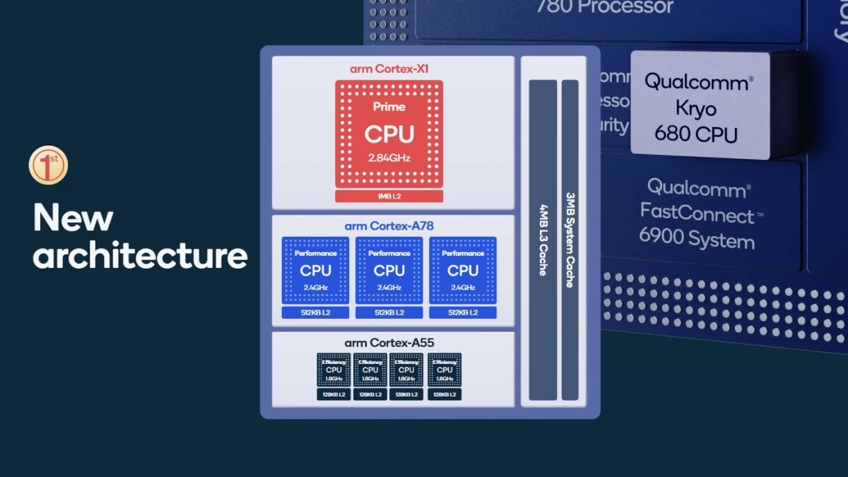 gsmarena 003 | Qualcomm | Qualcomm เปิดตัว Snapdragon 888 ชิปประมวผลเรือธงรุ่นใหม่ล่าสุด