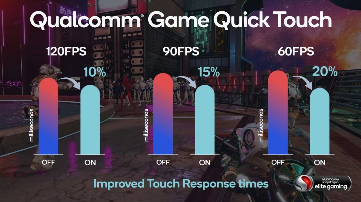 gsmarena 004 | Qualcomm | Qualcomm เปิดตัว Snapdragon 888 ชิปประมวผลเรือธงรุ่นใหม่ล่าสุด