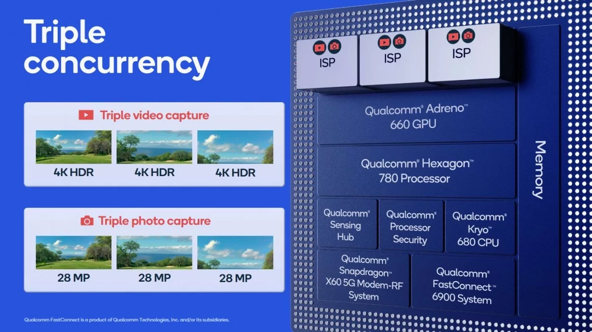 gsmarena 005 | Qualcomm | Qualcomm เปิดตัว Snapdragon 888 ชิปประมวผลเรือธงรุ่นใหม่ล่าสุด
