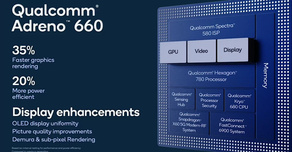 gsmarena 007 | Qualcomm | Qualcomm เปิดตัว Snapdragon 888 ชิปประมวผลเรือธงรุ่นใหม่ล่าสุด