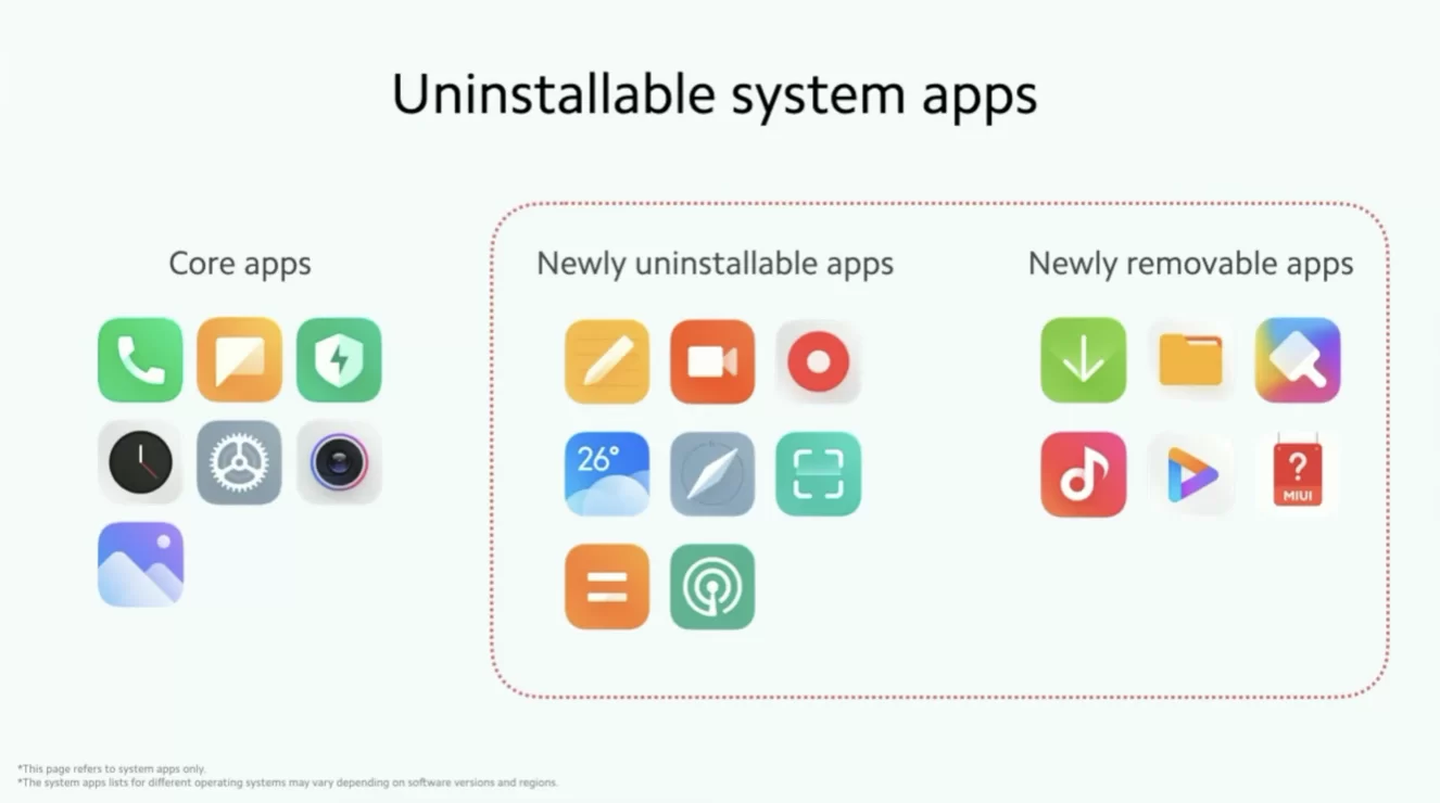Screen Shot 2564 02 10 at 21.13.51 | MIUI 12.5 | ข่าวดี MIUI 12.5 จะให้ผู้ใช้งานลบแอปที่ติดมากับเครื่องได้แล้ว