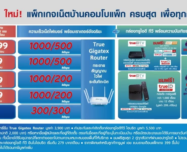 TrueGigatex Smart Plus 1 | True Online | ทรูออนไลน์ ปรับเพิ่มสปีดให้ลูกค้าอัตโนมัติ พร้อมส่ง True Gigatex Smart Plus 1,000 Mbps แพ็กใหม่ ราคาเพียง 599 บาท