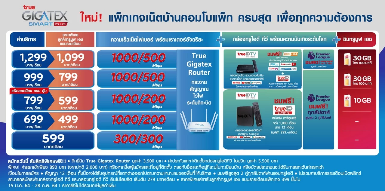 ทรูออนไลน์ ปรับเพิ่มสปีดให้ลูกค้าอัตโนมัติ พร้อมส่ง True Gigatex Smart Plus 1,000 Mbps แพ็กใหม่ ราคาเพียง 599 บาท 1 TrueGigatex Smart Plus 1 | 000 Mbps | ทรูออนไลน์ ปรับเพิ่มสปีดให้ลูกค้าอัตโนมัติ พร้อมส่ง True Gigatex Smart Plus 1,000 Mbps แพ็กใหม่ ราคาเพียง 599 บาท