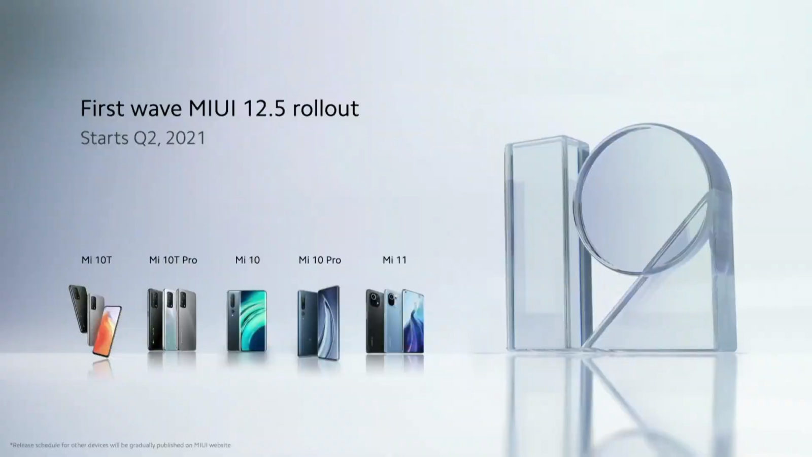ข่าวดี MIUI 12.5 จะให้ผู้ใช้งานลบแอปที่ติดมากับเครื่องได้แล้ว 1 Xiaomi MIUI 12.5 rollout | MIUI 12.5 | ข่าวดี MIUI 12.5 จะให้ผู้ใช้งานลบแอปที่ติดมากับเครื่องได้แล้ว