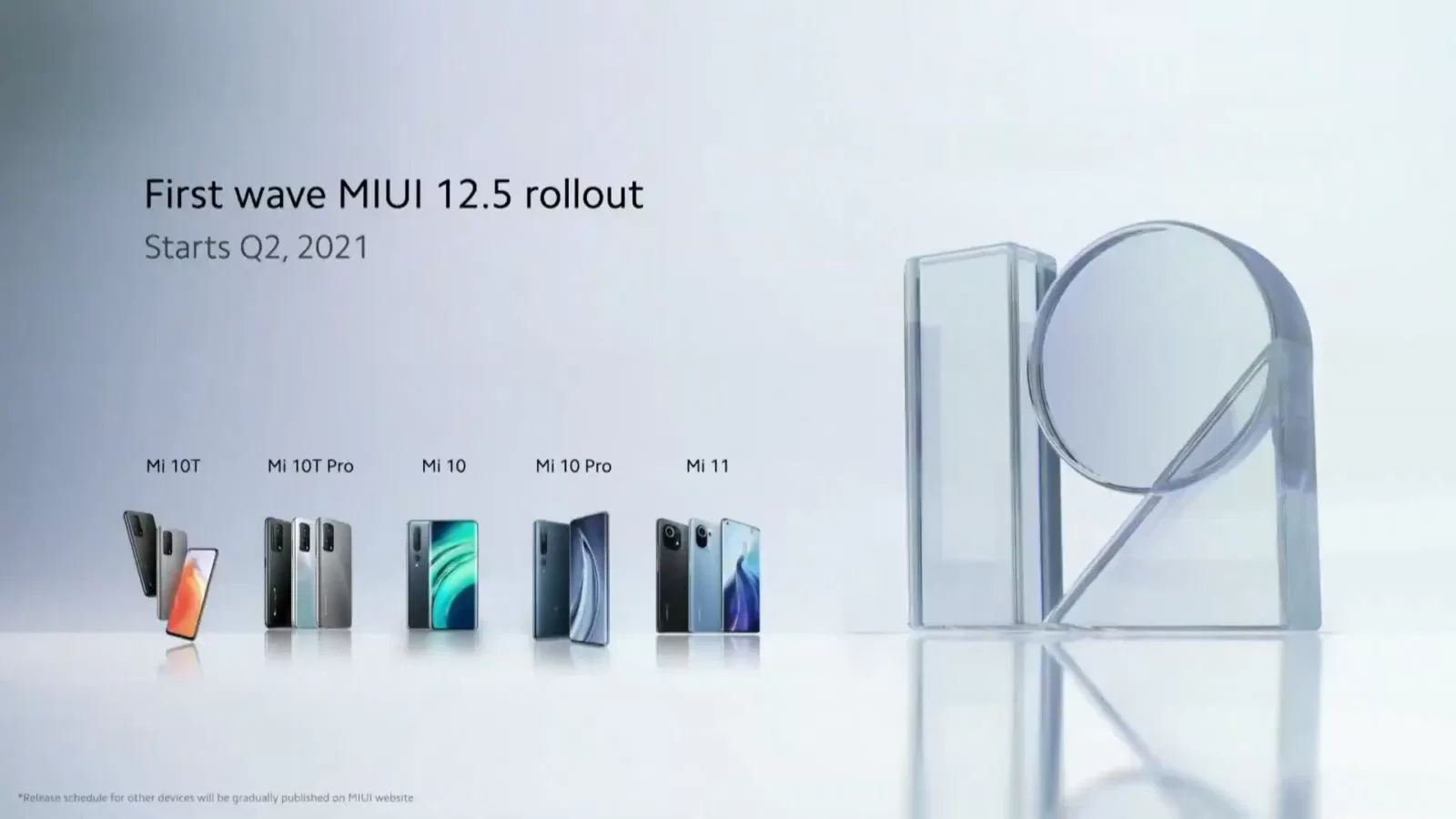 Xiaomi MIUI 12.5 rollout | MIUI 12.5 | ข่าวดี MIUI 12.5 จะให้ผู้ใช้งานลบแอปที่ติดมากับเครื่องได้แล้ว