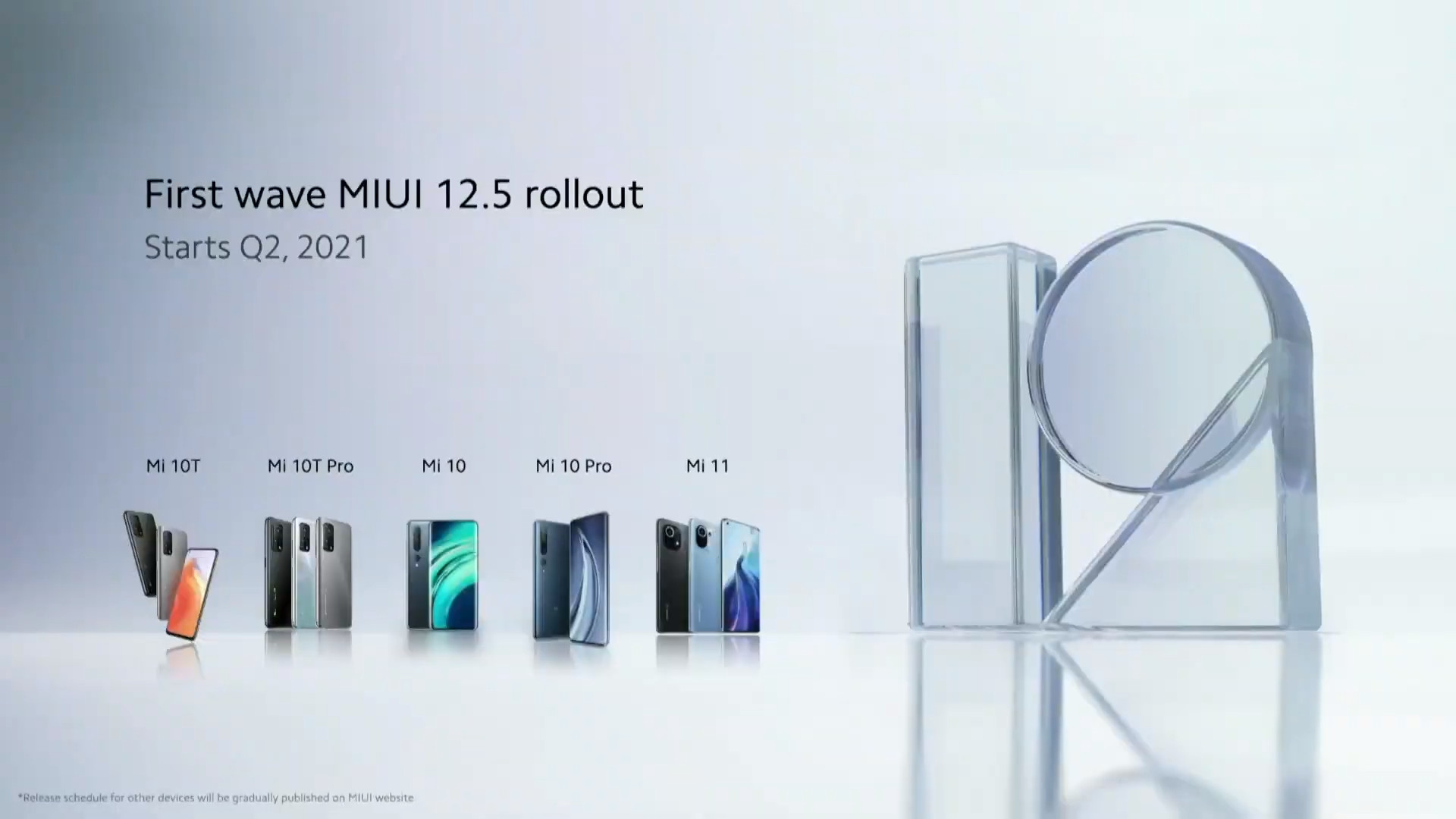 Xiaomi MIUI 12.5 rollout | Xiaomi | ไม่ต้องลุ้น Xiaomi คอนเฟิร์ม สมาร์ตโฟนรุ่นไหนจะได้อัปเดต MIUI 12.5 บ้าง