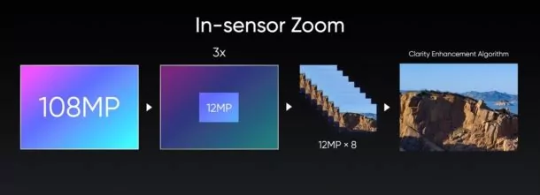 4 | 108 ล้าน | realme เปิดตัวรุ่นใหม่ นวัตกรรมกล้อง 108 ล้านพิกเซลครั้งแรกของแบรนด์ พร้อมการถ่ายวีดีโอ Tilt-Shift Time-Lapse และ Starry Time-Lapse ครั้งแรกของโลก