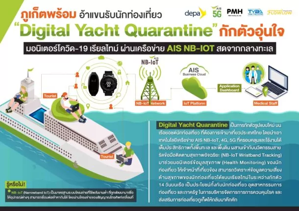 Pic 9 Infographic Digital Yacht Quarantine 1 | AIS | ดีป้า จับมือ เอไอเอสเปิดโครงการกักตัวบนเรือยอชต์ ฟื้นท่องเที่ยวไข่มุกอันดามัน