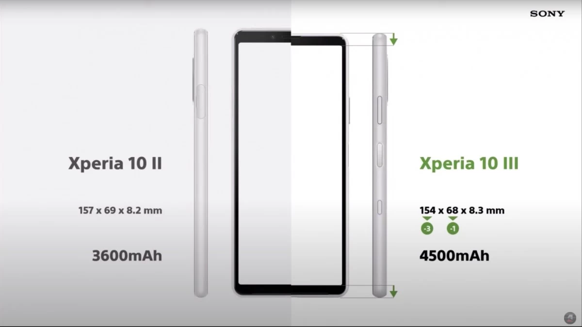 gsmarena 004 2 | Sony‬ | Sony เปิดตัว Xperia 10 III สมาร์ตโฟนระดับกลาง ใช้ SD690