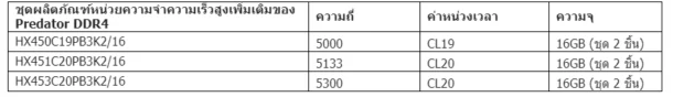333 | 5000MHz | Kingston เปิดตัวแรมความเร็วสูง HyperX Predator DDR4 เร็วระดับสุดยอด 5000MHz, 5133MHz และ 5333MHz