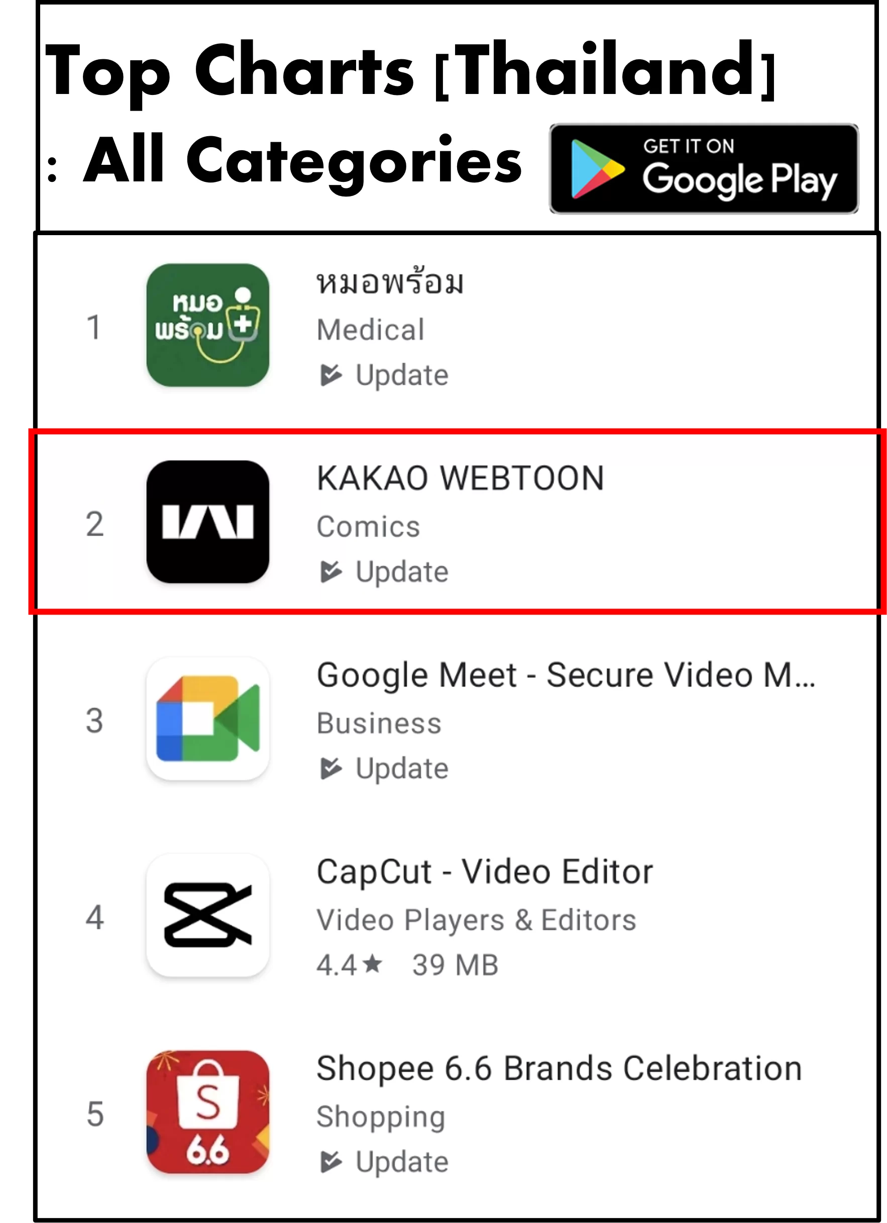 Kakao webtoon Top 2 in all catagories at Play store | kakao webtoon | เปิดตัวแอปพลิเคชัน “คาเคา เว็บตูน” ที่แรกในไทย พร้อมเสิร์ฟสุดยอด ออริจินัล สตอรี่ ชื่อดังมากมาย