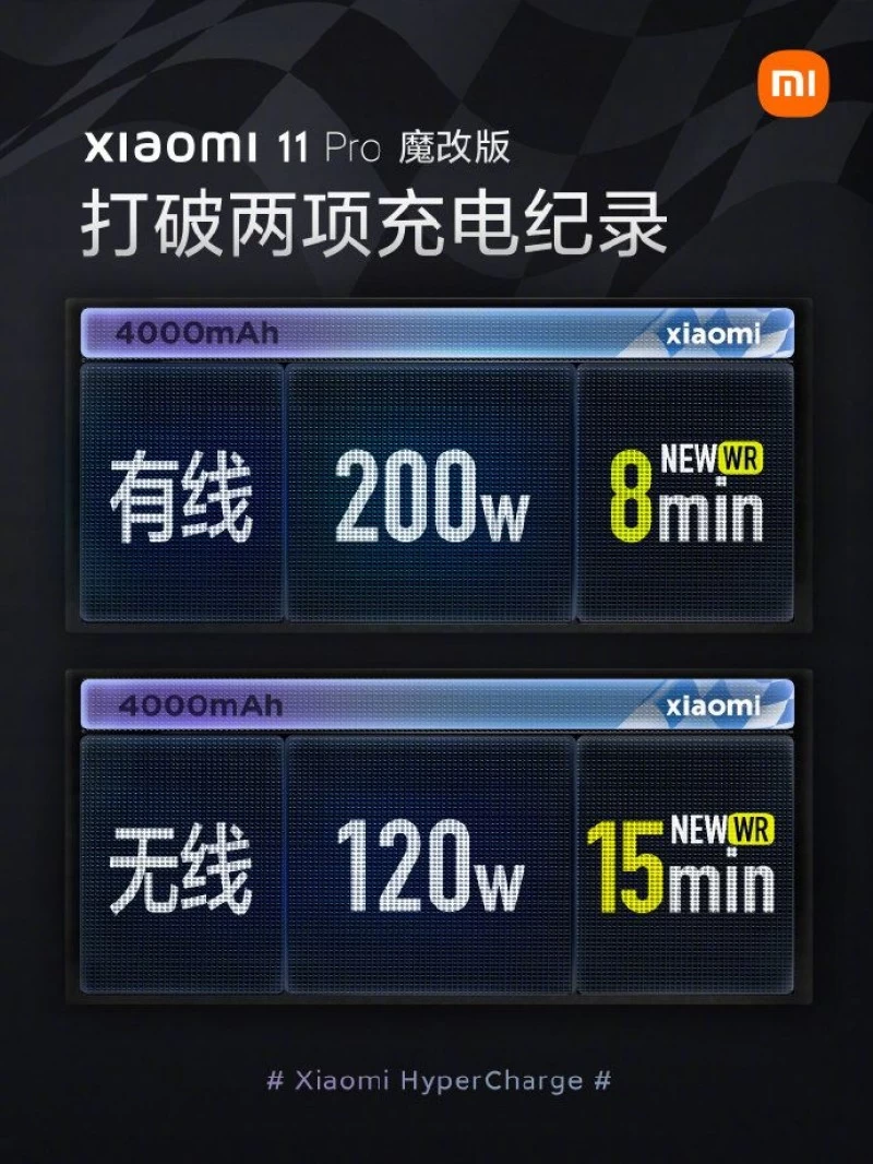 gsmarena 001 5 | Xiaomi | Xiaomi อธิบายชาร์จไว 200W ทำให้แบตเตอรีเสื่อมไวหรือไม่
