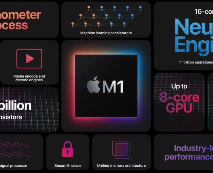 apple m1 | apple m1 | Apple M1 จัดการแบตดีมากจนฝ่ายการตลาดของบริษัทนึกว่าเป็นบั๊ก!