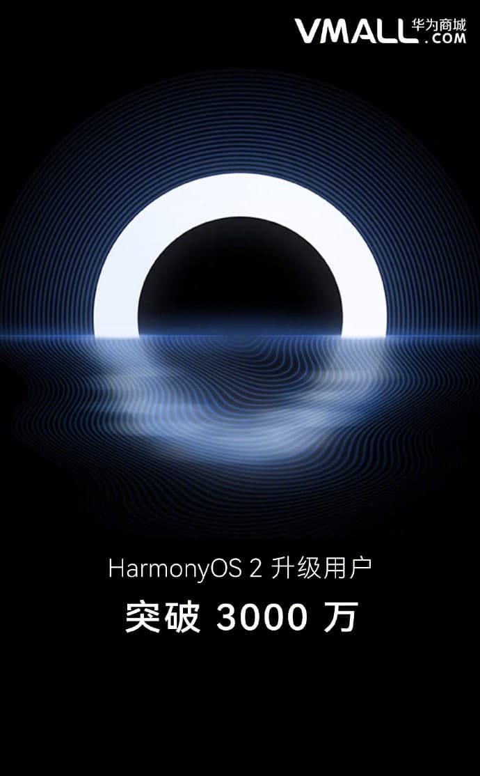 harmonyos | HarmonyOS | Huawei ยิ้ม มีอุปกรณ์ติดตั้ง HarmonyOS มากกว่า 30 ล้านเครื่อง