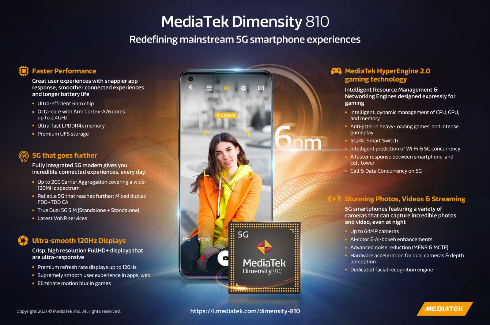 0001 | 5G | MediaTek เปิดตัวชิป Dimensity 920 และ Dimensity 810 เทคโนโลยี 6 นาโนสำหรับสมาร์ทโฟน 5G และ Wi-Fi 6